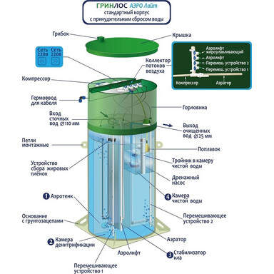 Септик Волгарь 5-3000-П