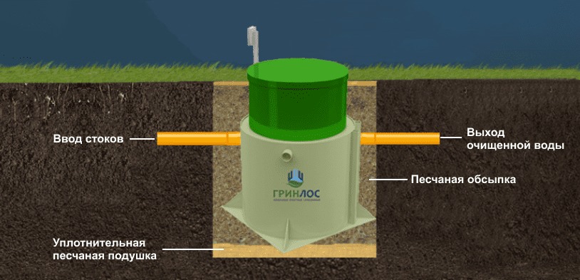 Септик Гринлос Аэро 6 миди пр.